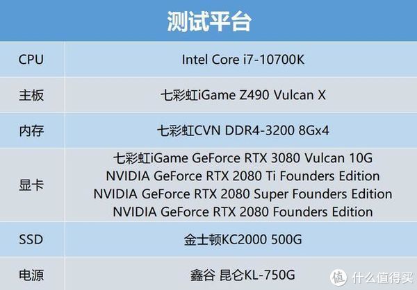  Vulcan|iGame RTX 3080 Vulcan 10G首测：非公一霸，吊打上代旗舰！