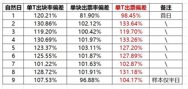 T收益|原力情报局 | 太空竞赛上半场原力节点持续高收益，挖矿效率达138%