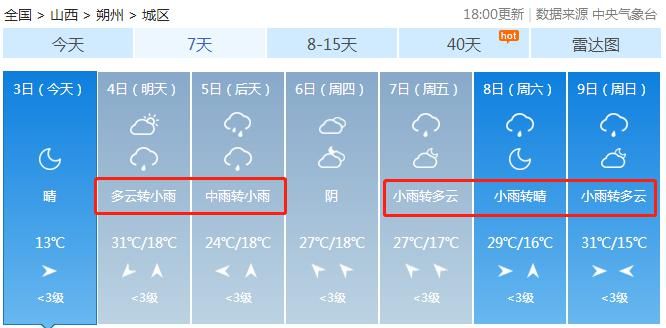 降雨|降雨“套餐”上线！山西这周雨雨雨雨雨！