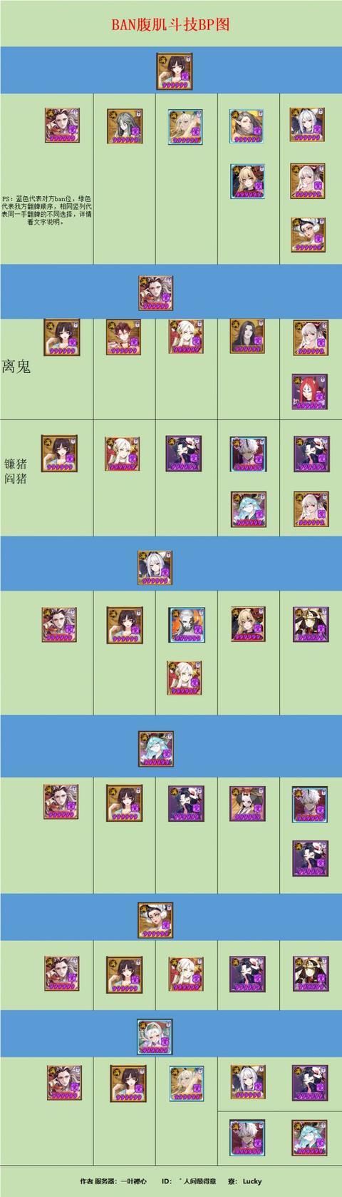 腹肌|阴阳师：50星以下无一速BAN腹肌斗技(整理更新版)