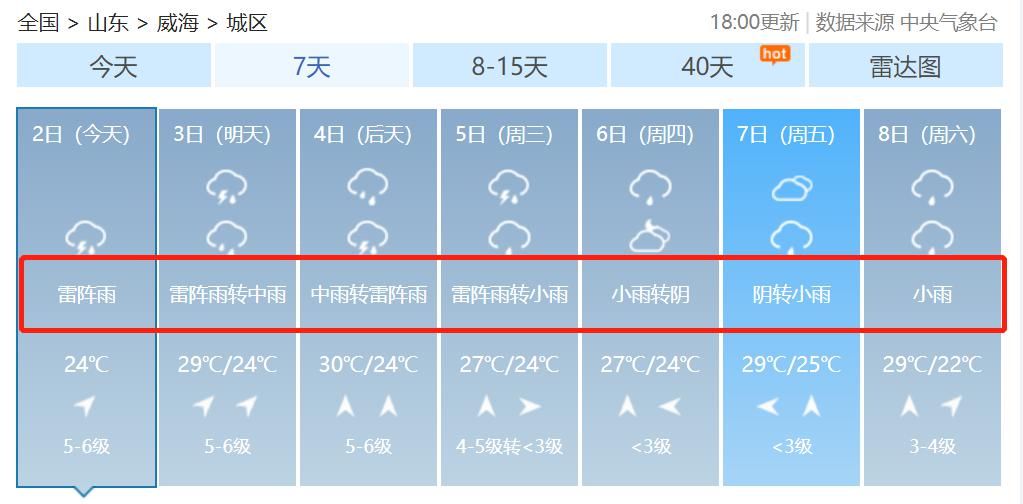 预警|连发预警！雷雨、阵风、短时强降水...又来了！