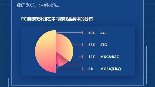  大厂|网络黑产威胁互联网安全，国内外大厂着力打击，阶段性进展引关注