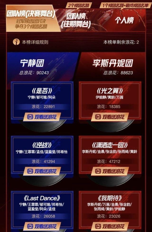  投票|《浪姐》投票变味儿，全靠粉丝砸钱？黄龄正面刚