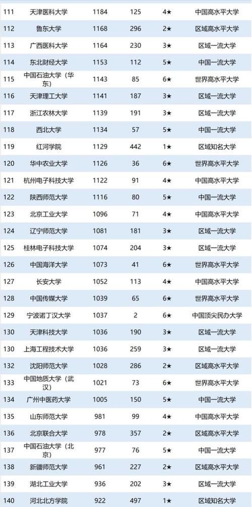  生数量|2020中国大学留学生人数排名：第1名并非清华，北大第3名