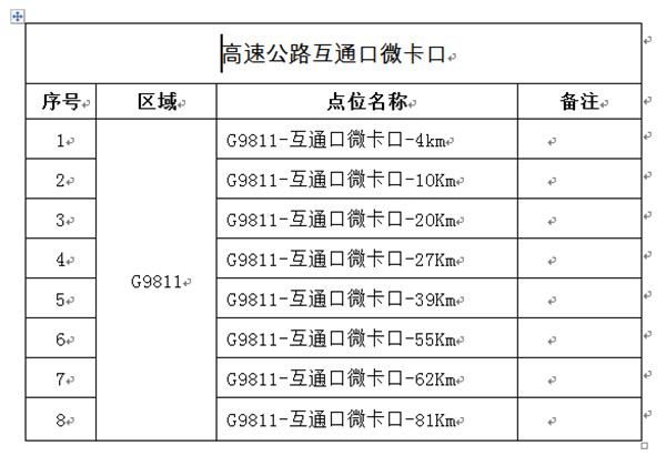 交警|海南交警公布全省二百五十处高速公路监控设备点位