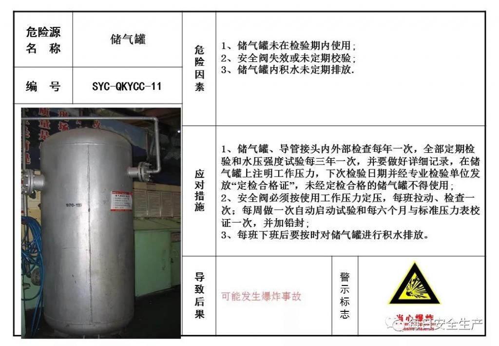  危险源|施工现场危险源安全告知卡、告知牌，都在这里了！