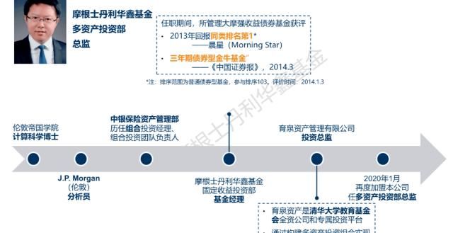  探索|FOF投资的新实践：从传统金融到数字资产的探索 | Blofin