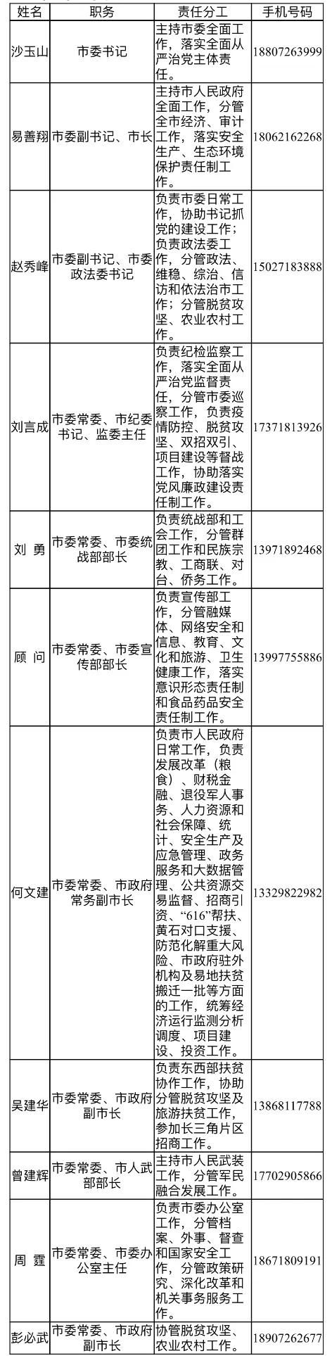 湖北|湖北利川市委书记、市长等百余名领导干部手机号码对外公开，要求在1个工作日内回复市民诉求