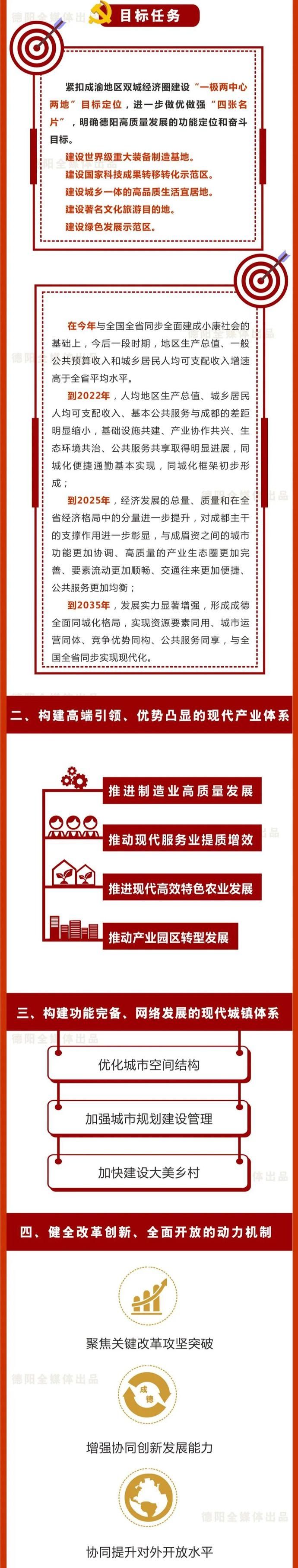 读懂|划重点！一图读懂中共德阳市委八届十二次全会《决定》