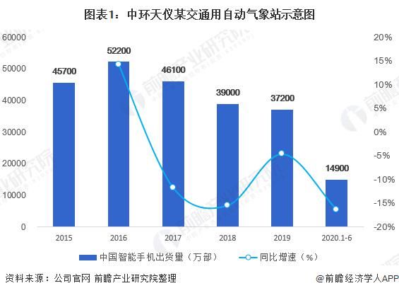智能|2020年中国智能手机电池行业市场现状与发展趋势分析：电池容量升级推动增长