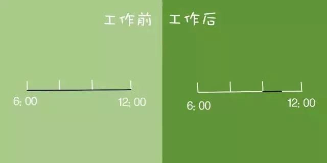  银行|银行人入职前后的差别……