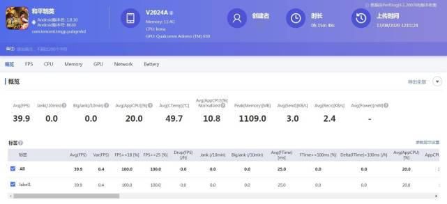  水桶|水桶机一哥之争：小米10Pro败得不冤