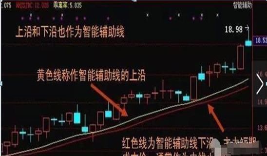  股市中|注意了！主力资金出逃，大跌将至，散户重点关注“钓鱼线”走势，这些股票已无力反弹