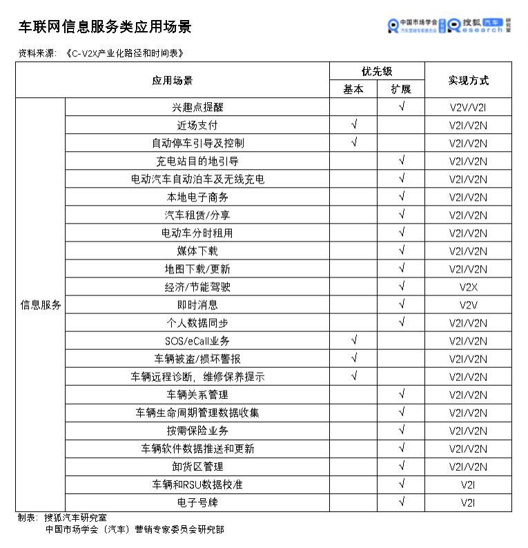 联网|汽车新定义05期 | 车联网秣马厉兵，C-V2X商用是何年？