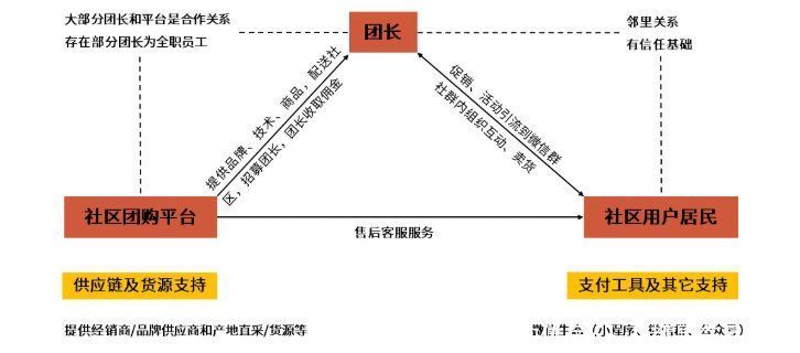 干货分享：社区生鲜团购竞品分析报告