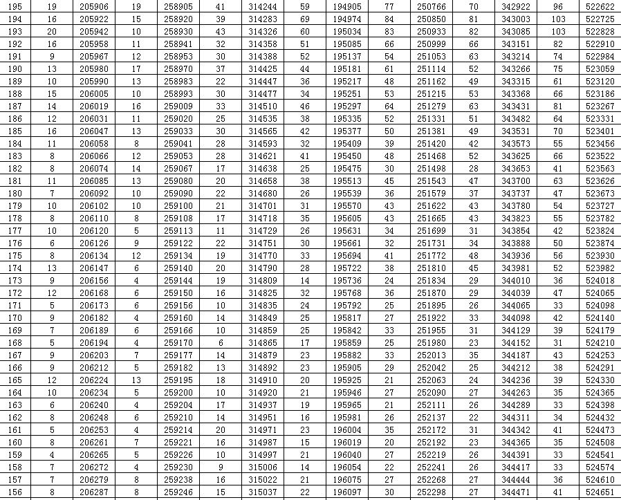  考生|@山东高考生，一分一段表来了！快看你的全省位次