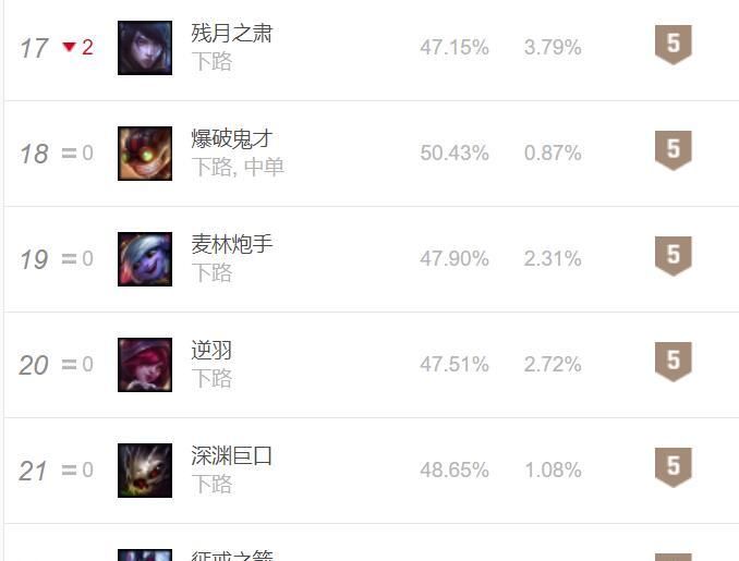 小炮|LOL：宝石、小炮成下路恶霸？青蛙直言太恶心，没有克制的办法！