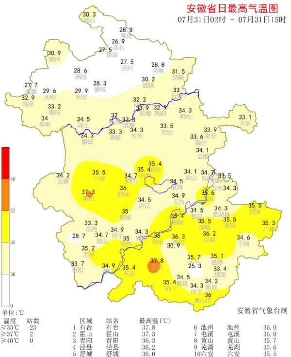 分地区将出|热！八月将至，高温覆盖全省大部！