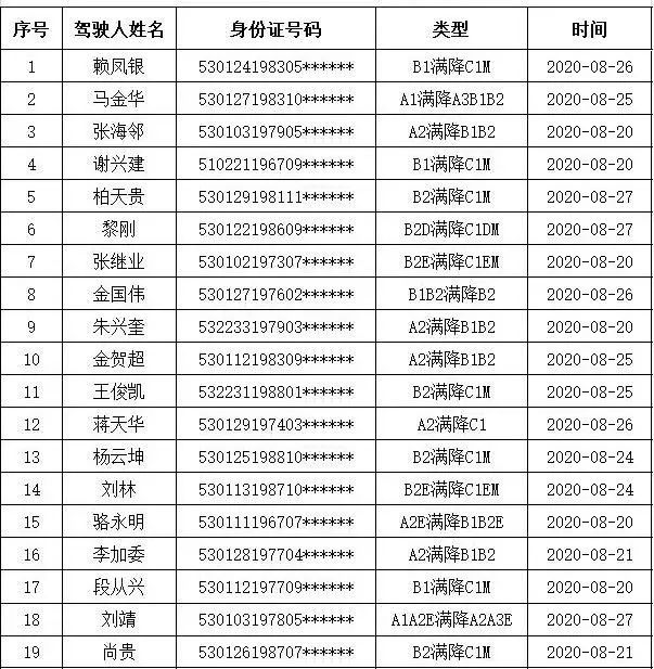 昆明交警|这个动作千万不能有！车窗抛物有你吗？