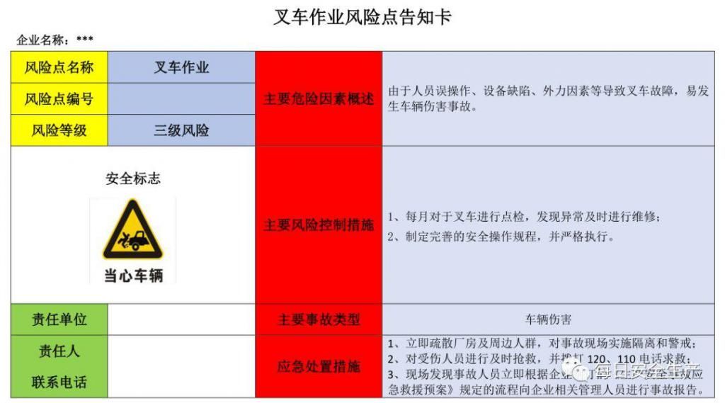  危险源|施工现场危险源安全告知卡、告知牌，都在这里了！