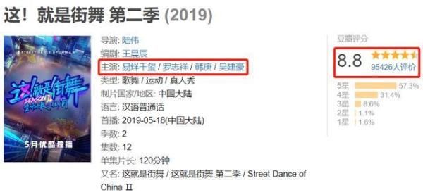  前任|《街舞3》豆瓣评分9.1分，张艺兴领衔的导师阵容，没有输给前任