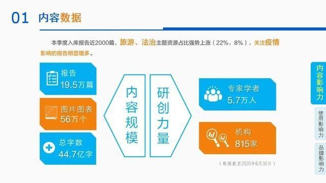  影响力|2020年第二季度皮书数据库影响力报告发布