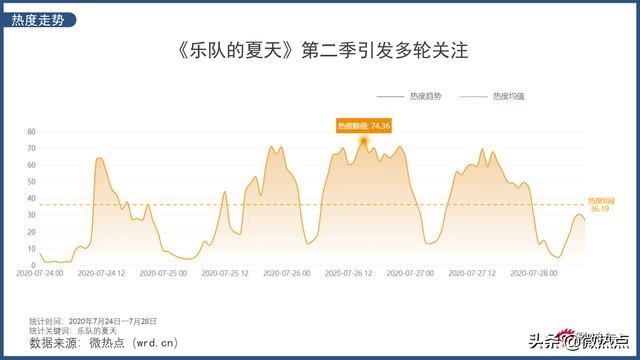 夏天|水木年华被批油腻过时?《乐队的夏天》第二季开播后争议不断