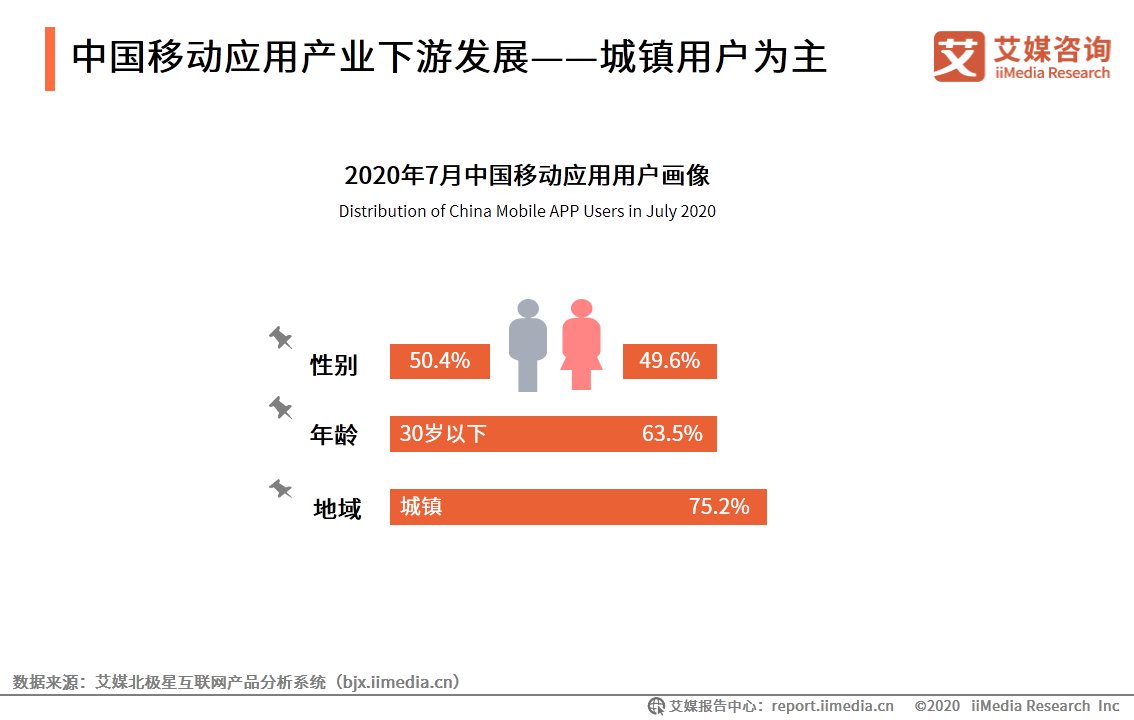 HMS|移动应用市场生态洞察报告：华为HMS系统有望成为新赛道