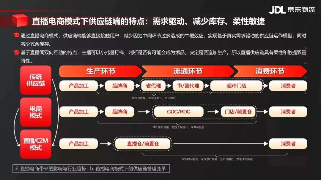 无牌产品硬刚国际大牌，就因为带货主播们买地建厂？