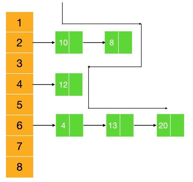 初始容量|看完这篇 HashMap，和面试官扯皮就没问题了