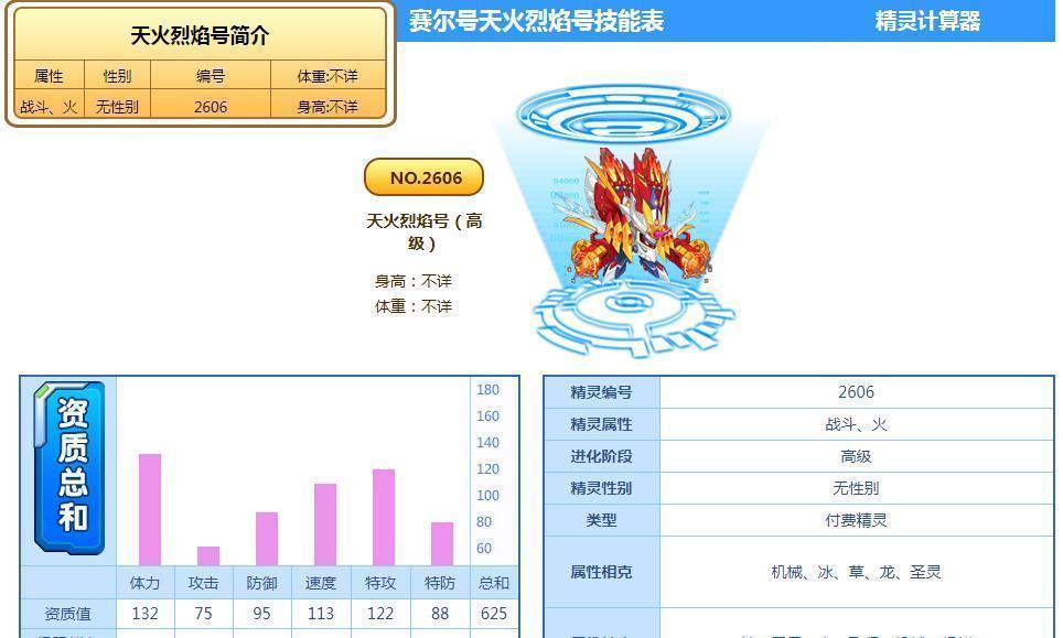 特训|赛尔号时代三杰想当年我制霸巅峰的时候，谱尼不特训都是废物