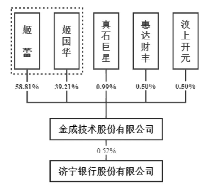 金成股份IPO里的亲戚生意