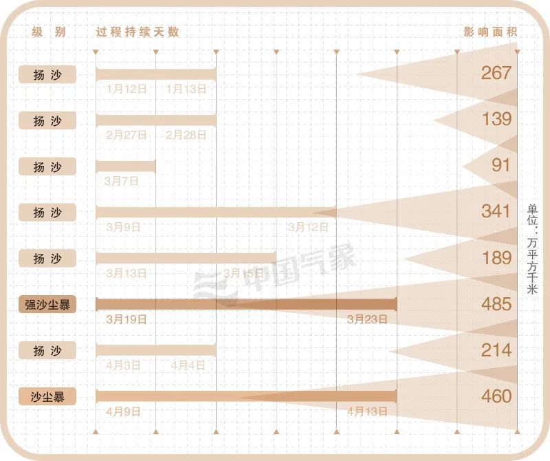 这个春天，沙尘的背后有什么？