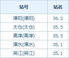 雨雨雨|江苏：8级以上大风来袭！下面还有雨雨雨！