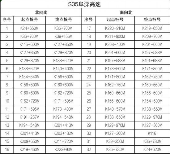 路交通安全|江苏高速公路全路网启用区间测速设备