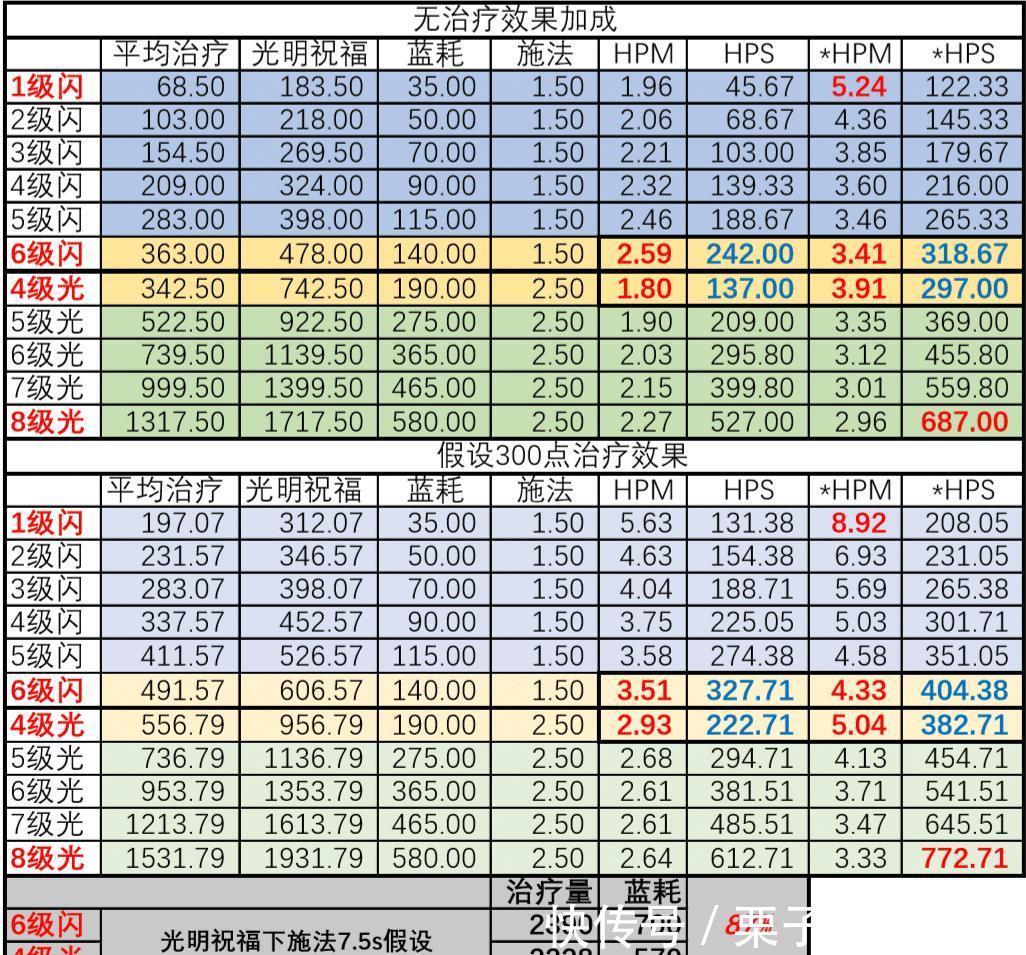 十大|魔兽怀旧服圣骑士P5十大装备推荐，虚妄预言者节杖屈居第二！