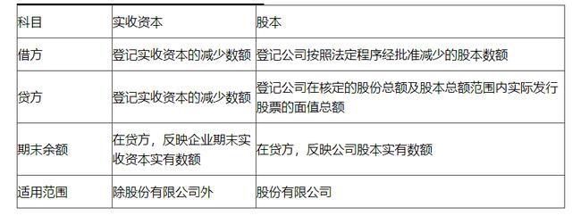  混点|东奥：明星大侦探之《初级会计实务》易混点首秀，快来看