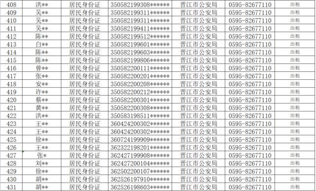 查处|从严查处！晋江公安通报！这710人将……