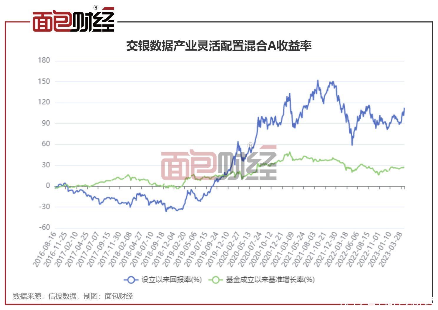 交银数据产业灵活配置混合A：一季度跑赢基准3.56个百分点，加仓TMT板块