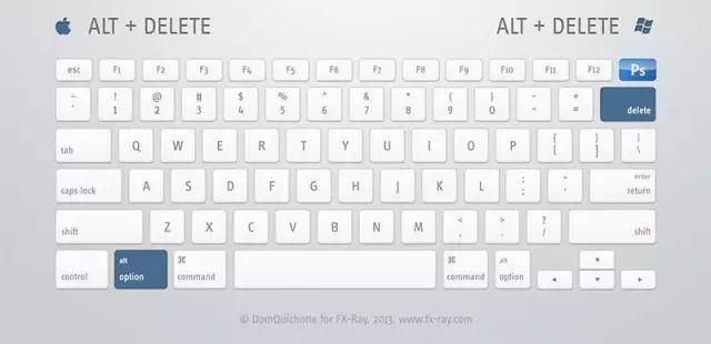 常用|【教程】PS常用快捷键，掌握后做图快5倍！