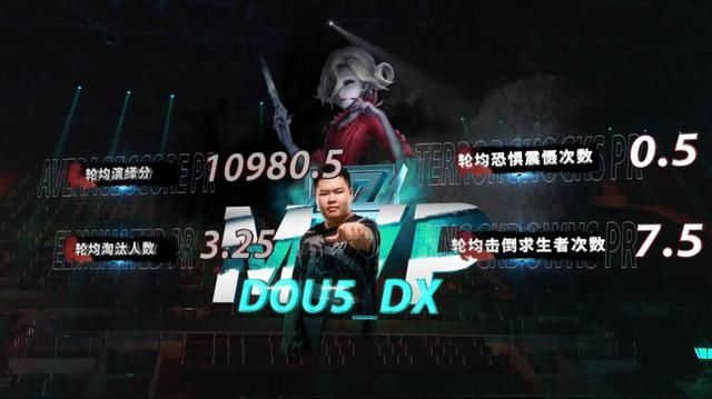 想到|《第五人格》IVL联赛：DOU5季后赛开门红，DX英雄海完美制敌