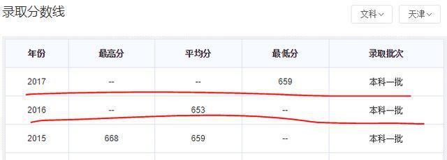 学校|为何很多学生宁愿放弃985学校？而选择这3所211大学？答案好奇