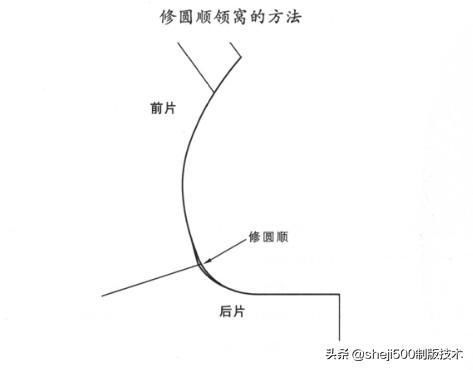 配领|女装精确打板推板8配领篇（配领全集）