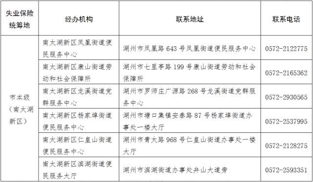  社会保障|@湖州人，失业保险保障范围扩大了