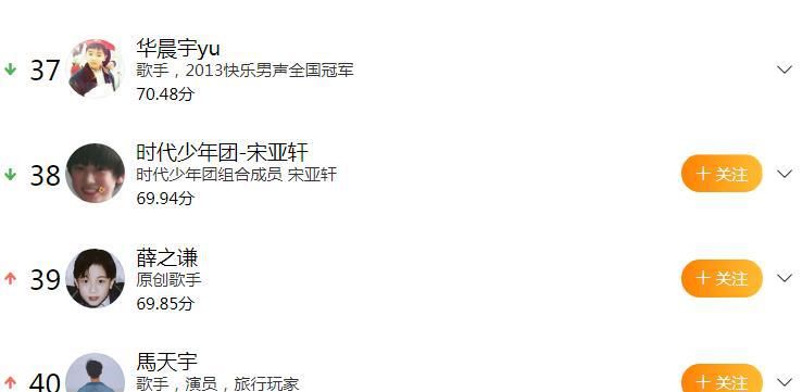  华晨|华晨宇宋亚轩排名下滑后，马天宇为何排名上升？观众看完后懂了