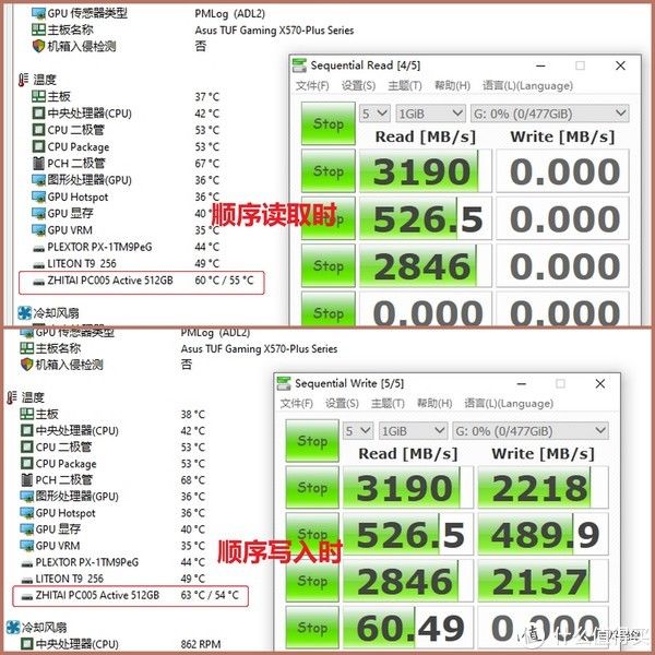 兴趣|电脑小白硬件系列 篇十六：为国产NAND颗粒打Call，致钛PC005 Active入手评测，稳定性优异，性能仍需打磨