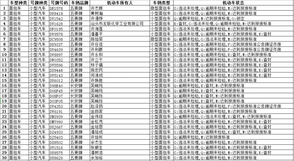 逾期|猛看!隆都这些面包车逾期未报废、未检验,有你家车吗?