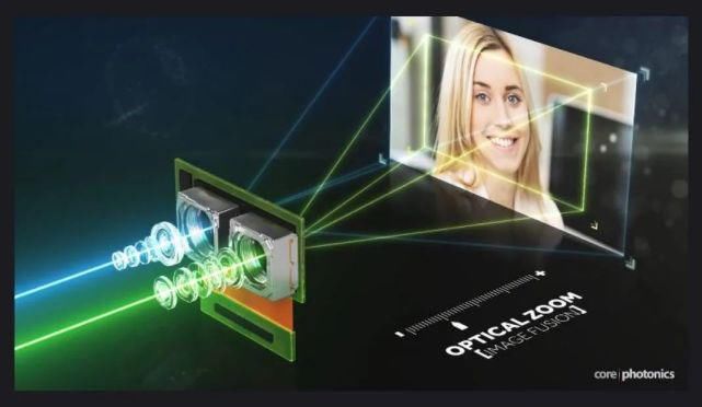 手机厂商合作|国产手机拍照越来越强?这些公司可能是背后的功臣。