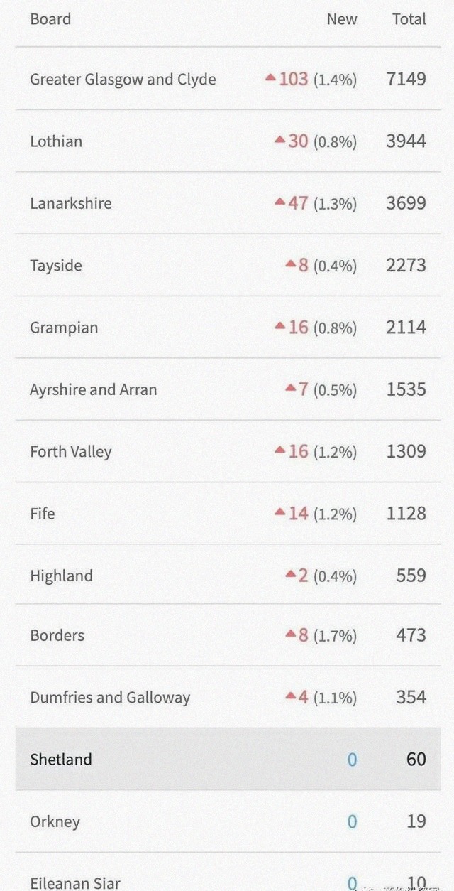  十月|英国发布全国宵禁令！十月日增或高达50000，英镑应声跳水