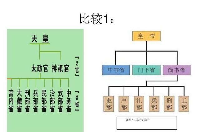  唐朝|唐朝三省六部都在哪里工作